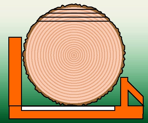 Log